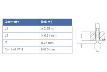 0.4mm EON