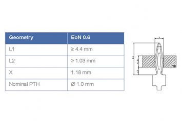 0.6mm EON