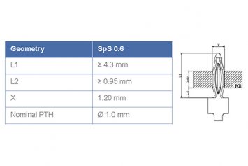 0.6mm SPS