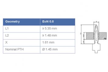 0.8mm EON