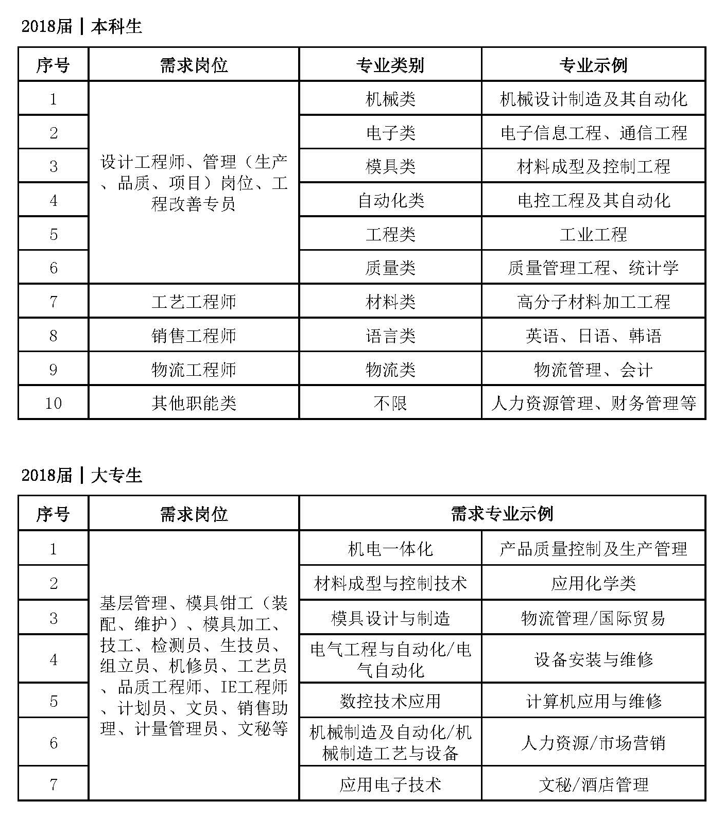 CWB Automotive Electronics Co., Ltd
