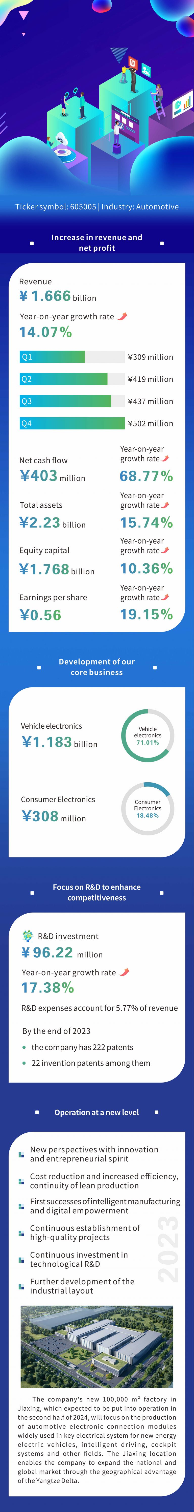 Cwb automotive electronics co ltd