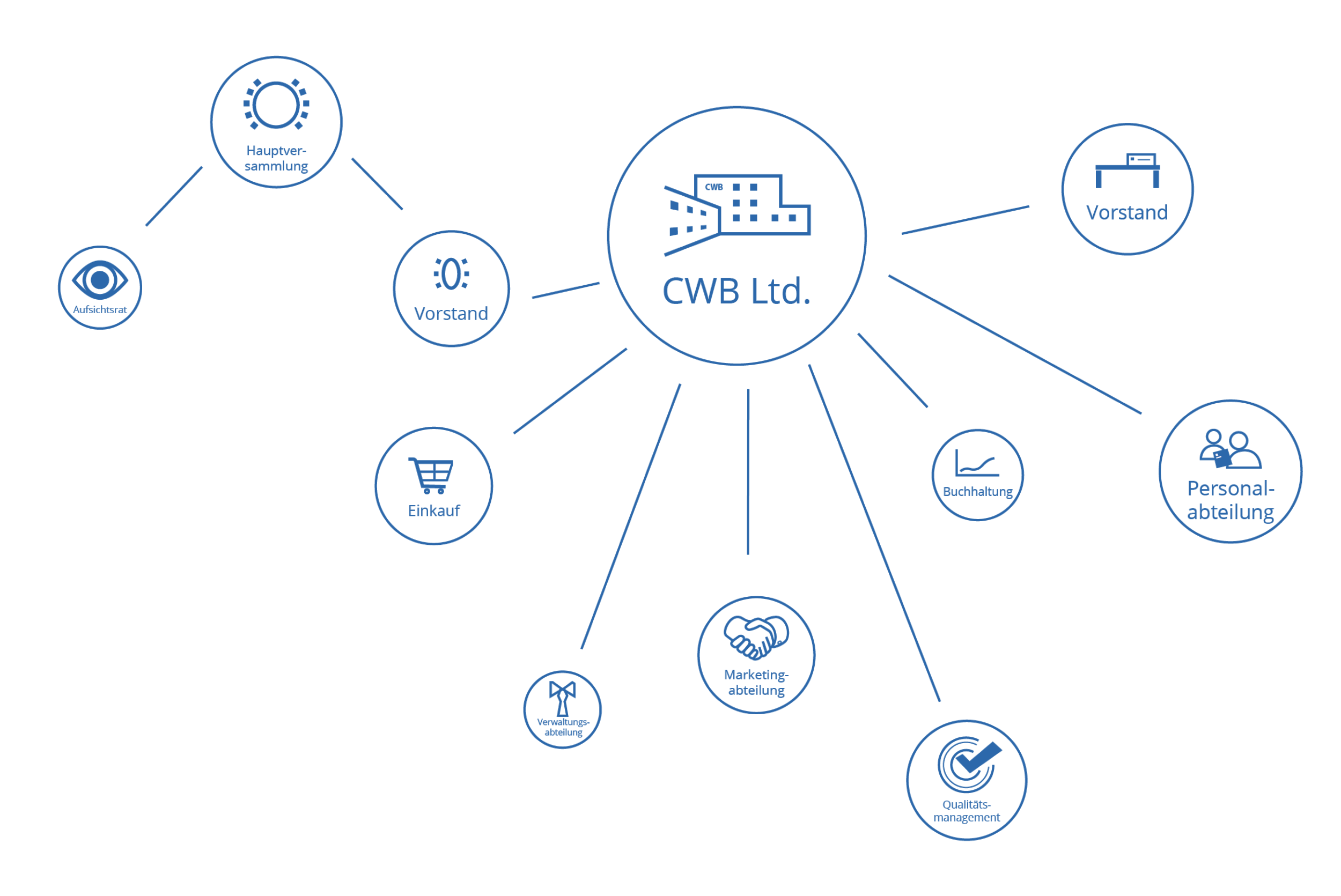 CWB Automotive Electronics Co., Ltd
