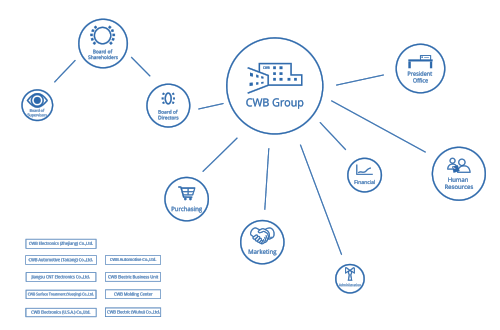 CWB_Organization_EN-01