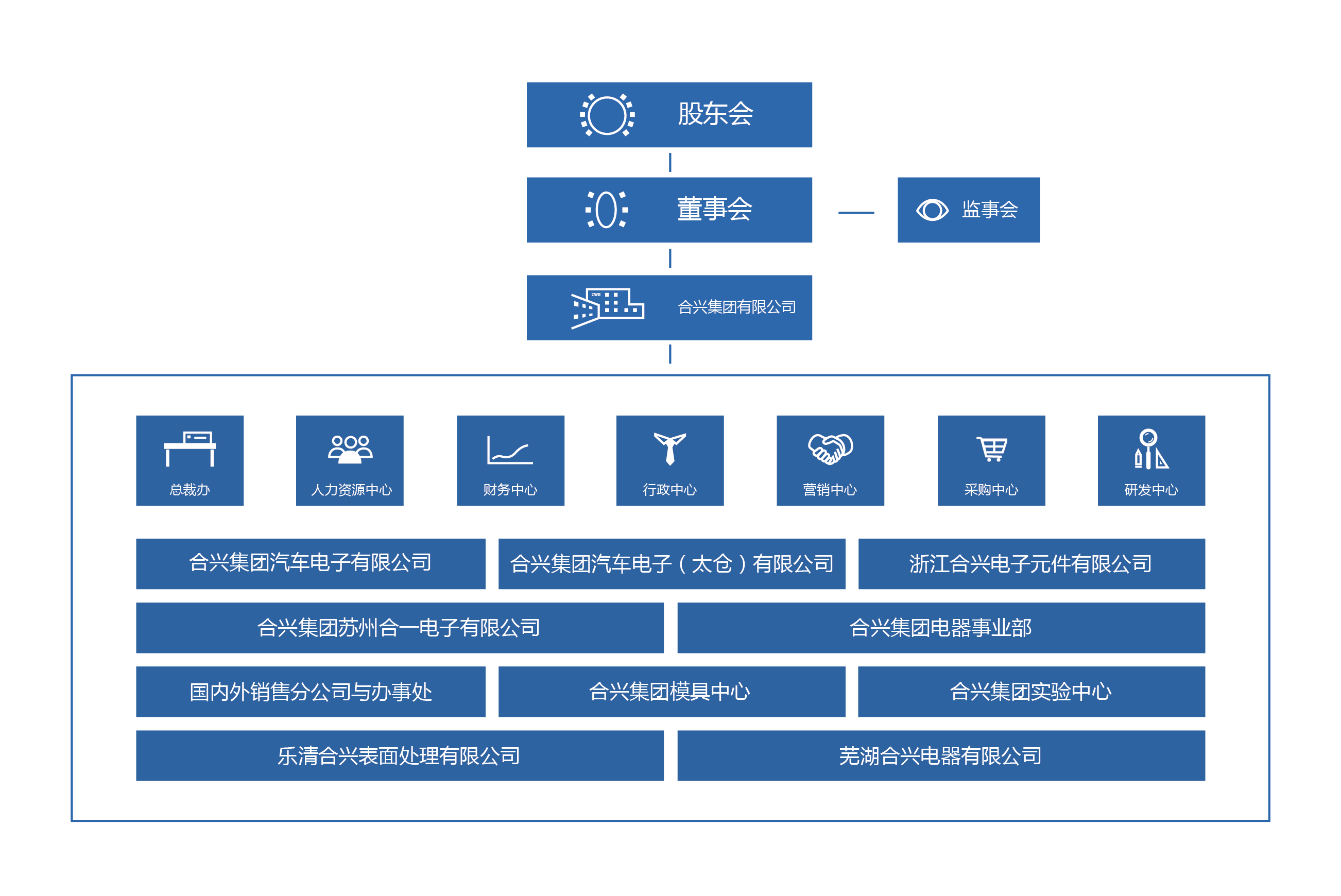 CWB Automotive Electronics Co., Ltd