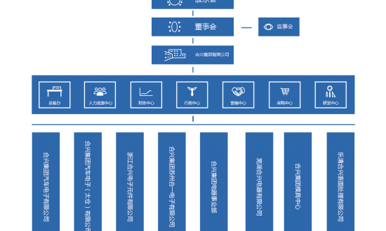 CWB_Organization_design_20170822-01