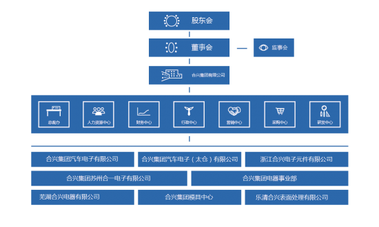 CWB_Organization_design_20170822-2-01