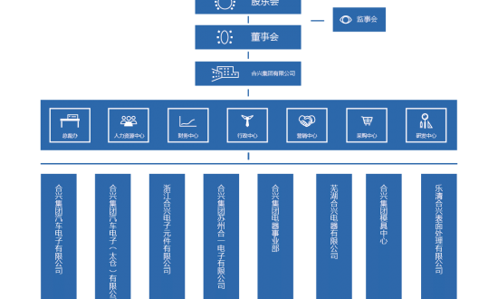 CWB_Organization_design_20170911-01