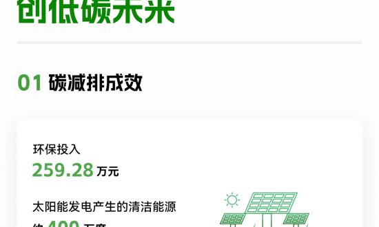 ESG摘要(公众号最终）2