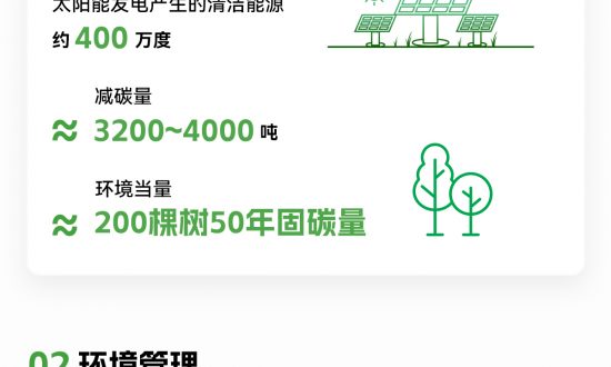 ESG摘要官网2