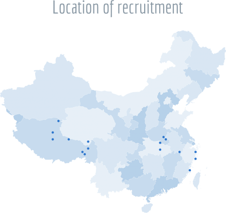 Location of recruitment - CWB
