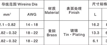 F型旗型端子 F TYPE FLAG TERMINAL