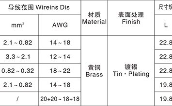 G型平行端子 G TYPE STRAIGHT TERMINAL