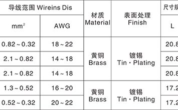 H型平行端子 H TYPE STRAIGHT TERMINAL