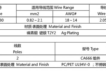 CA666 型条形连接器 Bar Connector